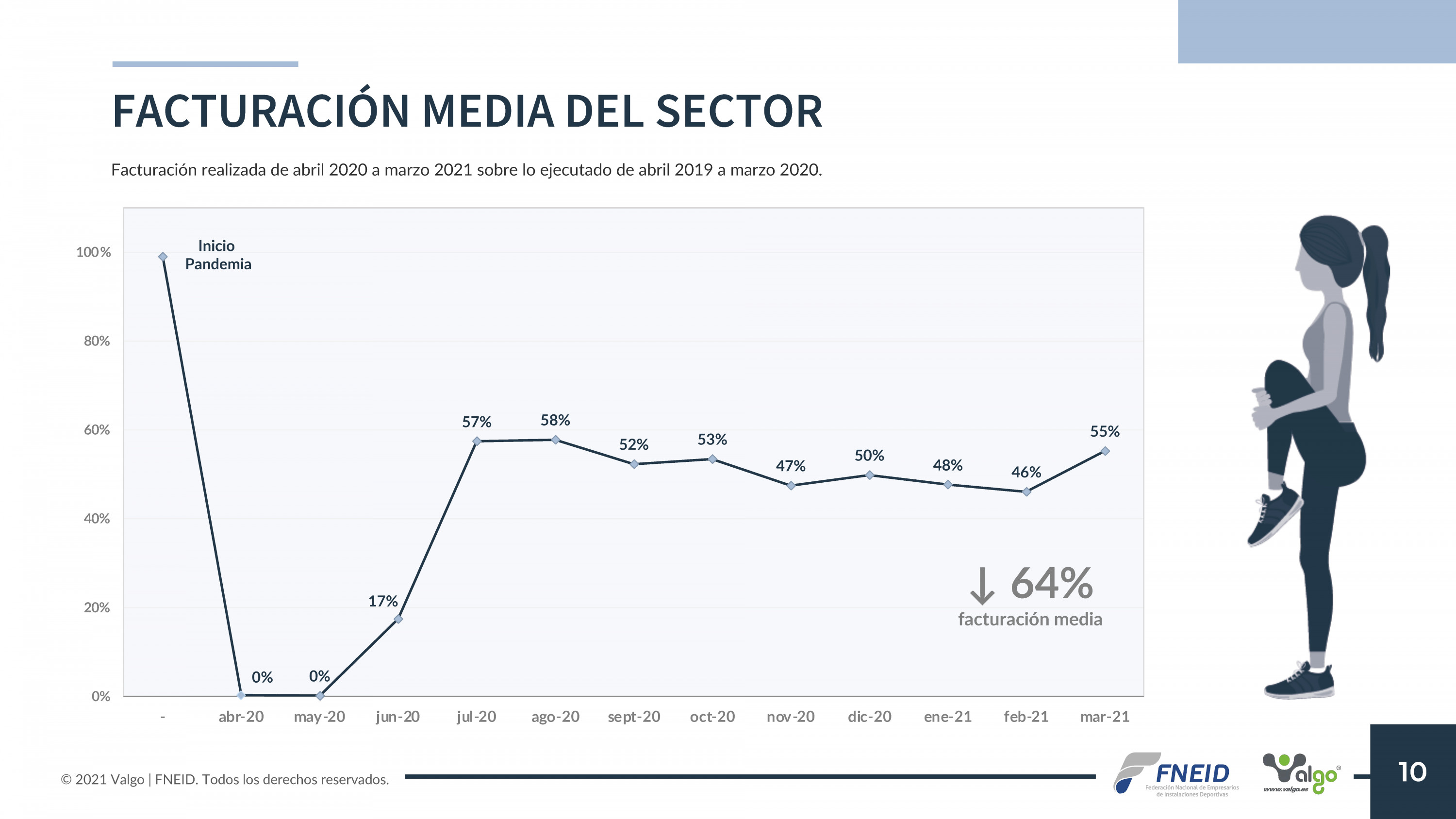 3er Informe Impacto COVID19 el sector del fitness factura 1.500